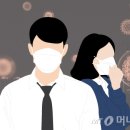 최근 코로나 전파 속도 이미지