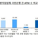 편의점도 뛰어든 인터넷전문은행…'성패' 가를 요소 주목 이미지