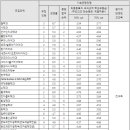 글로벌 커트 네이버블로그