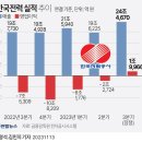 2023년 11월 14일 화요일. 신문을 통해 알게 된 것들 이미지