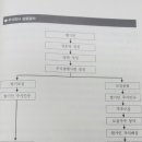 지을 주식회사 이미지