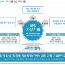 (주)지에스이앤알 이미지