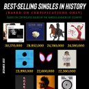 Best selling singles in history (인증기준) 이미지