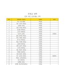 대한골프스포츠