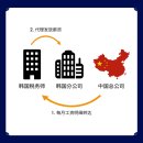 세무회계굿피플 - 강남구 테헤란로 147 | 세무회계굿피플