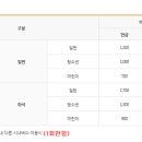 장춘당 약국 앞 이미지