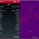 2015/12/08/성남시 금토산(196.6m)걷기 이미지