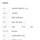 강동-천호-1220 이미지