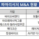 (주)파마리서치 이미지