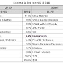 드디에스 이미지