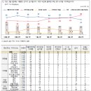 방금 뜬 충격적인 NBS 대선후보 지지율 ㄷㄷㄷ.JPG 이미지