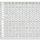 4월6일 실거래 및 대장아파트 거래내역 이미지