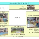 부민교회 어린이집 이미지