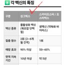 서원교비뇨기과의원 티스토리