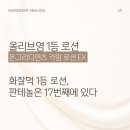 온그리디언츠 카밍 로션 후기 분석 | 판테놀 함량 확인