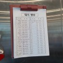볼빨간짬뽕 | [영종도] 거해짬뽕순두부, 가족외식하기 좋은 마시안해변 맛집 주차·주말 웨이팅 후기
