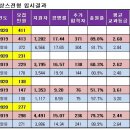 2019학년도 경희대 수시 입시 결과-레오르네상스 전형 (출처 : 경희대 입학처) 이미지