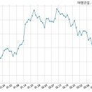 주식회사 서영건설 이미지