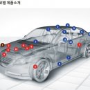 (주)화승알앤에이 이미지