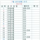 7월 준주성범 쓰기 일정표입니다(안창호신부) 이미지