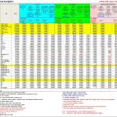 단가표7호 10월19일00시(A908출고가인하) 이미지