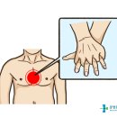 [기본응급처치] 심폐소생술 이미지