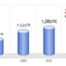 한국콜마 공채정보ㅣ[한국콜마] 2012년 하반기 공개채용 요점정리를 확인하세요!!!! 이미지