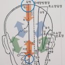 한미아쿠아