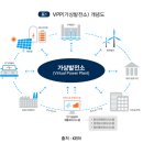 나인 태양광발전소 이미지