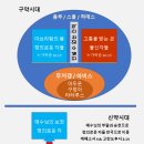 G3857 이미지