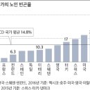 경제교육 소득과 직업 이미지