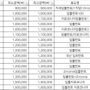 조은플란트치과 이미지