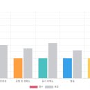 자연드림분당 | 영어드림 분당 서현센터 온라인 영어 수강 후기-글로벌하게 성장하길 바라는 마음으로 시작한 영어