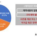 롯데하이마트(주)황금점 이미지