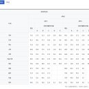 인천당하중학교 이미지