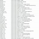 주식회사행복자산부동산중개 이미지