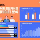 고물가시대 커피도 가성비 중시…"작년 '저가 커피' 매출 37%↑" 이미지