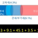 큰들주유소 이미지