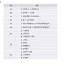 한솔플러스 영어수학학원 이미지