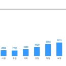 [파킹클라우드(주)][SK게열사] EV충전사업 운영 관리 아르바이트 채용(장애인채용) 이미지