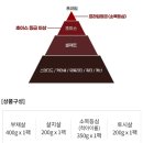 마블링 푸드 | 푸드장소고기구이 프리미엄 선물세트 1.15kg 후기