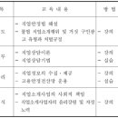 유료직업소개소 등록신청