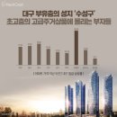 타워팰리스 이미지