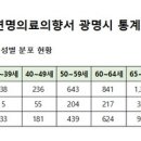 하안노인종합복지관 이미지