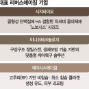 에이징