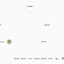 주식회사 엔엑스씨 네이버블로그