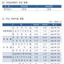 양호축산 이미지