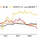 140714_한화_철강/비철금속_OCTG 반덤핑 최종판정으로 불확실성 제거 이미지