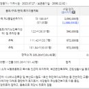 온천3동-13 이미지