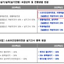 2025학년도 상명대학교 입시전형 변경사항 [YMCA체대입시학원] 이미지